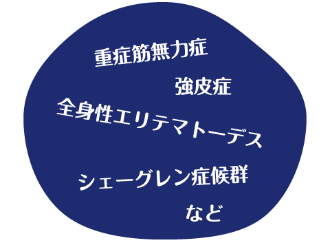 他の自己免疫疾患のイメージ図。重症筋無力症、強皮症、全身性エリテマトーデス、シェーグレン症候群など。