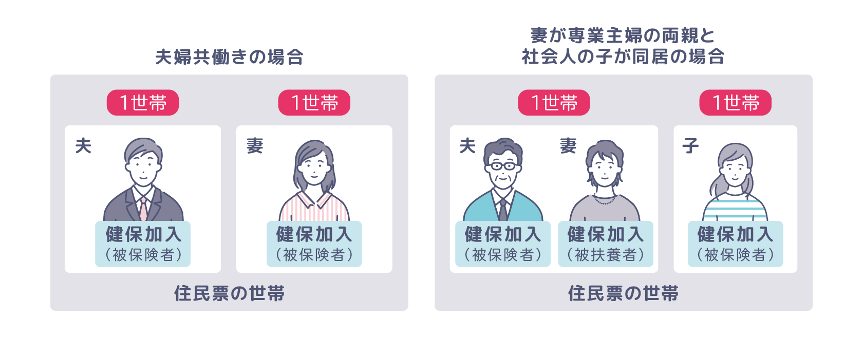 世帯の単位のイメージ図