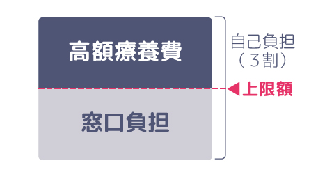 上限額のイメージ図