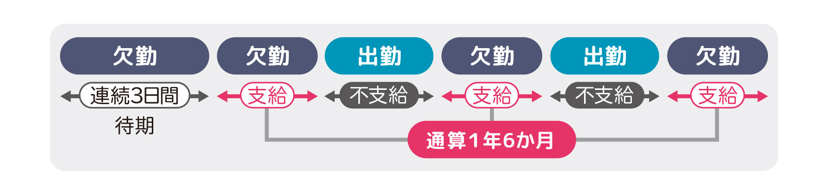 支給期間のイメージ図