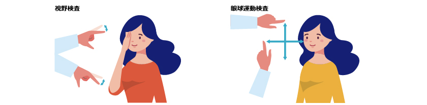 視野検査や眼球運動検査のイメージ図。